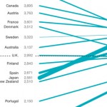 health care costs and life expectancy