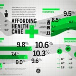 health care affordability